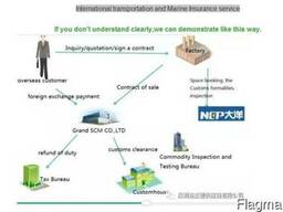 Export Services