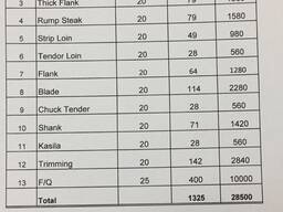 清真冷冻去骨牛肉 / 清真水牛肉 / 清真羊肉（销往中国）