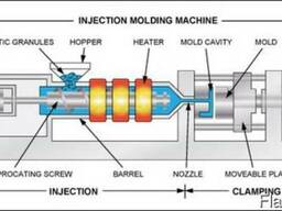 Линия для производства пластиковых ведер 20-30 л