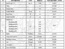 Покупка LCO ESPO