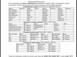 Secondary aluminum ingots - фото 3