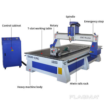 SIGN-1325 фрезерный станок с вращательным механизмом