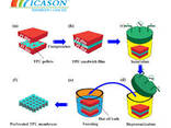 Thermoplastic polyurethane (TPU) - фото 1