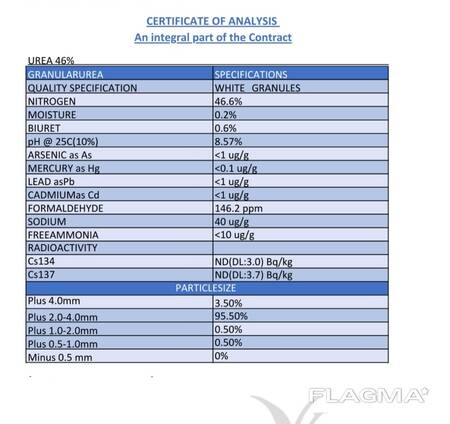UREA 46