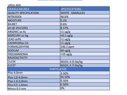 UREA 46