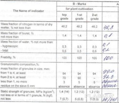 Urea Grade B Uzbekistan